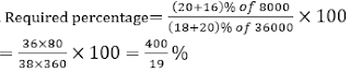 Test of the Day for Bank of Baroda PO 2018: 19th July 2018 |_6.1