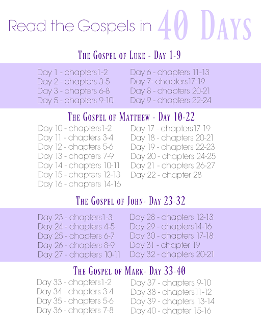 40 Day Chart