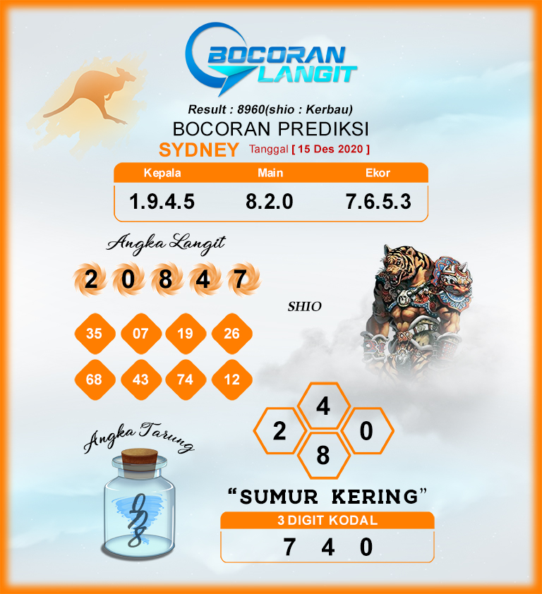 prediksi kampleng sydney 15 desember 2020