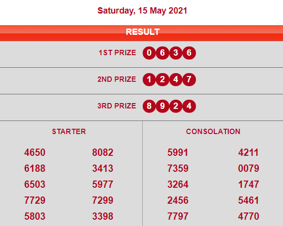 HASIL RESULT KODEJITU2 KELUARAN STARVEGAS 15/05/2021