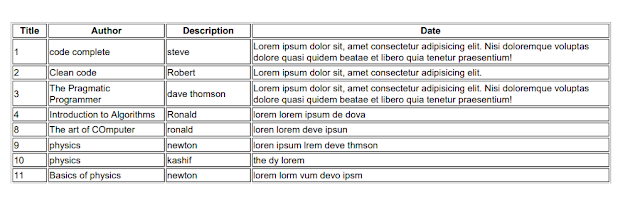 generate pdf from html php