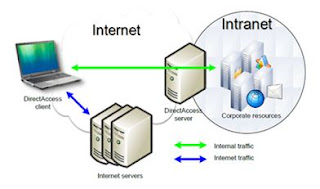 pengertian internet dan intranet pengertian internet dan intranet