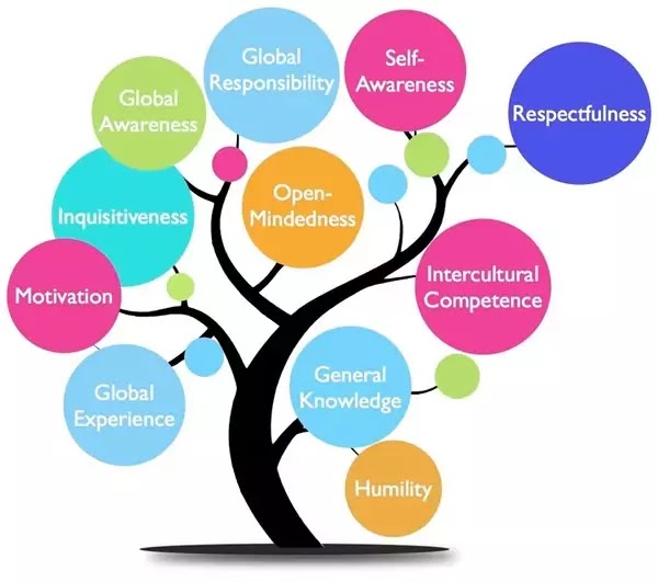 Life Skill Education Check Your Child s Skills Here