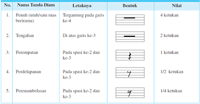 Garis birama dilambangkan dengan