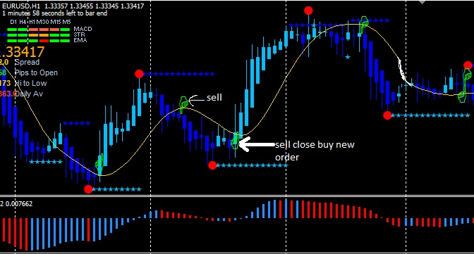 why gold trading is so profitable in forex market