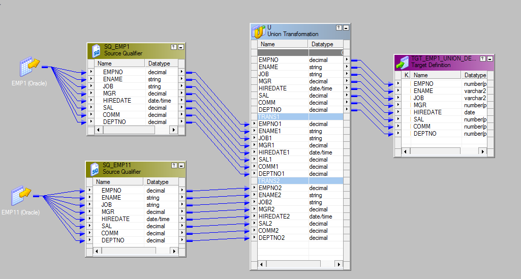 Basic Informatica Tutorial Union Transformation