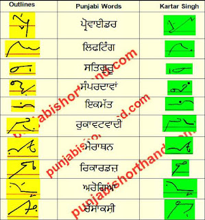 05-april-2021-ajit-tribune-shorthand-outlines