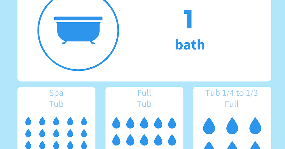 KlearTalk AquaKlear Septic HOW MUCH WATER DO I USE WHEN I...