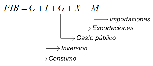 Economía en la Altura bajo el Lente Económico: Producto Interno Bruto (III)