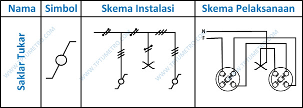 Macam jenis saklar simbol diagram