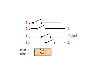 Multiplexer & Decoder - ComPutEr???