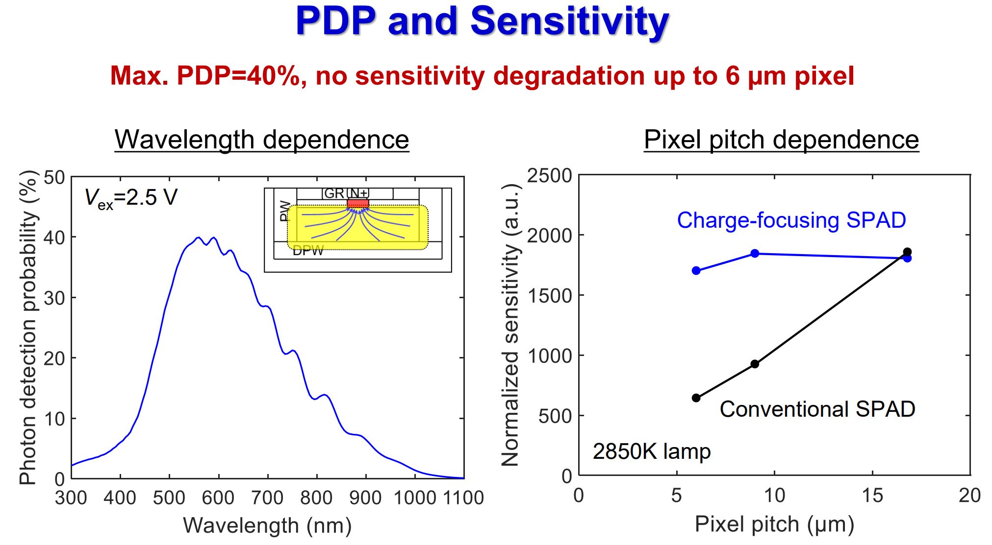 Image Sensors World: Canon to Start Mass Production of Low-Light SPAD ...