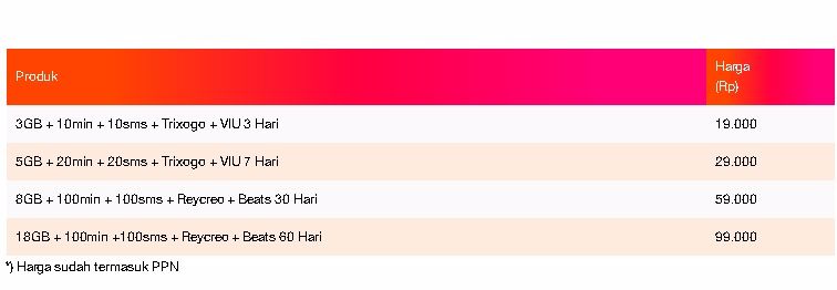 Bagaimana Cara Mengaktifkan Internet Paket Keep On Tri Cara Cek Sisa Paket
