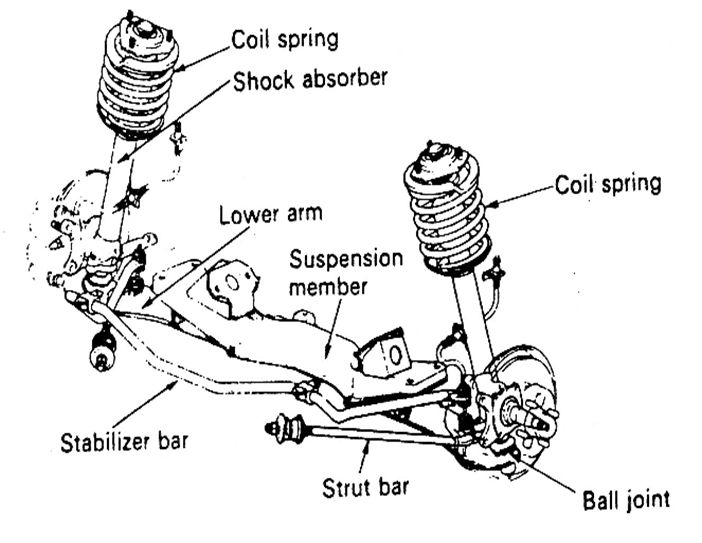 Fungsi Komponen - Komponen Suspensi Depan - lks otomotif