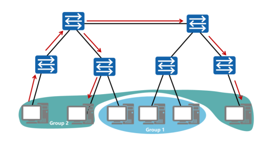 Perbedaan Lan Dan Vlan Miq Blog