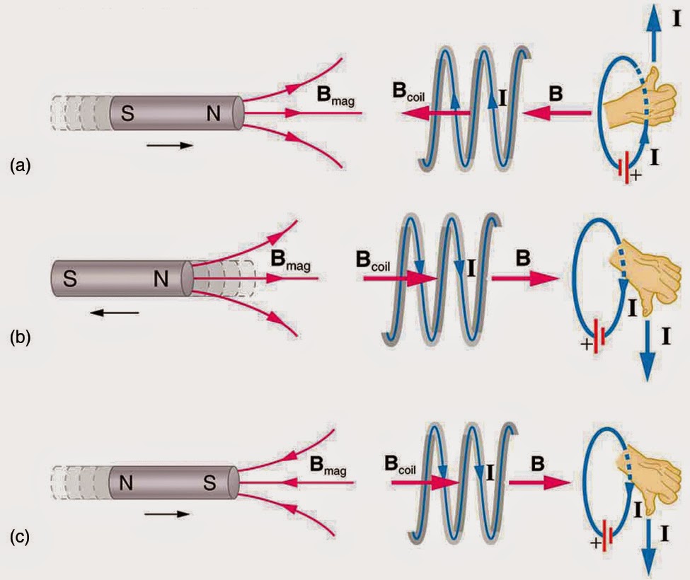 What Happens When You Drop A Magnet Through A Copper Tube? | Physics