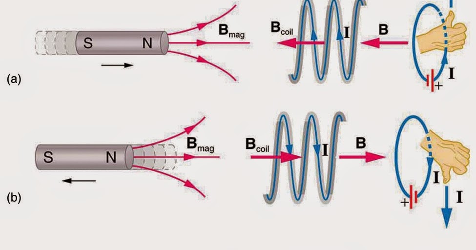 What Happens When You Drop A Magnet Through A Copper Tube? | Physics