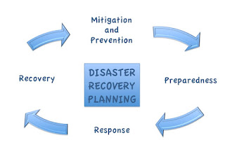 Pengertian Disaster Recovery Plan