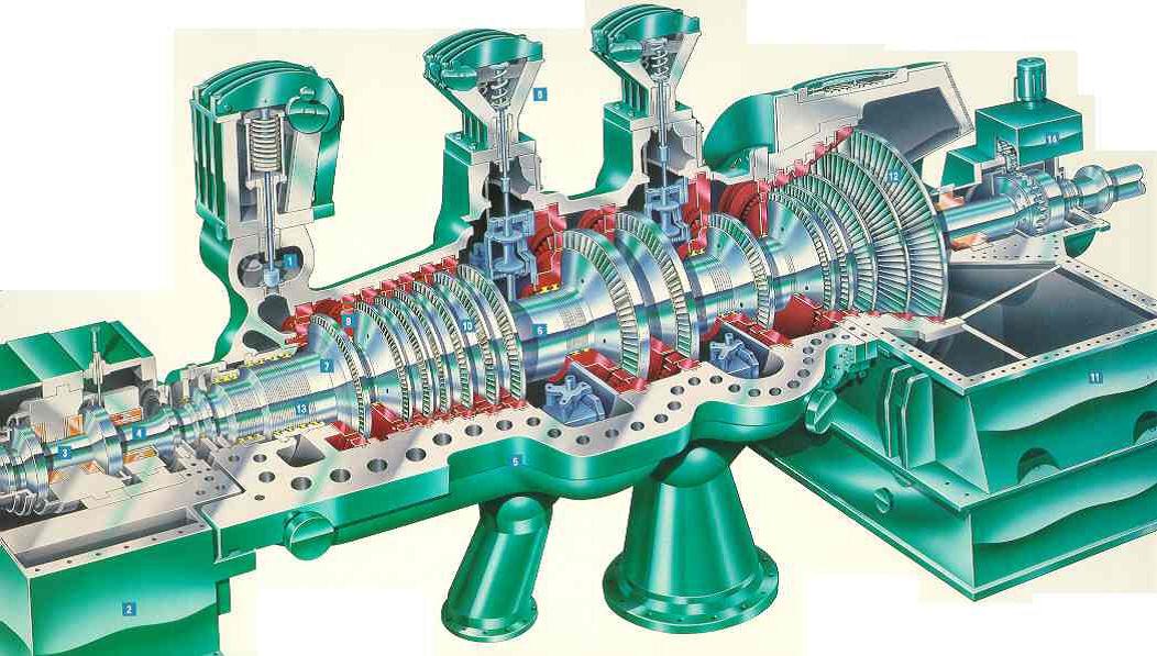 Steam and Gas Turbine In Mechanical Industry Industrial Mechanical