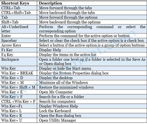 Keyboard Shortcut Keys Computer Keyboard Shortcuts Computer Shortcut ...