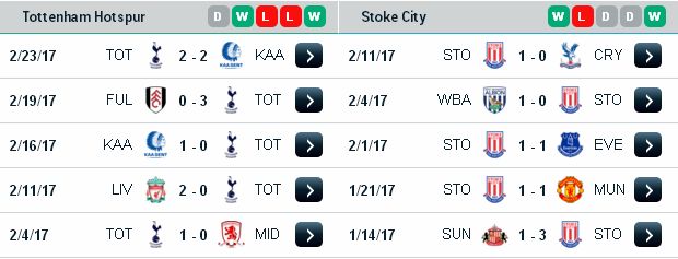 Dự đoán kèo sáng giá Tottenham vs Stoke (20h30 ngày 26/2/2017) Tottenham3