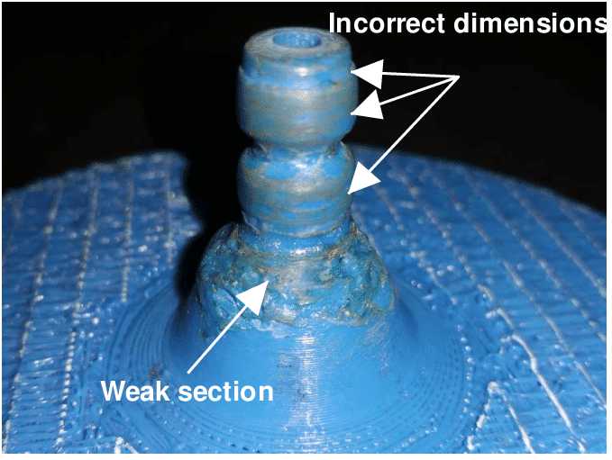 Disadvantages of 3D Printing Technology Limitations of AM