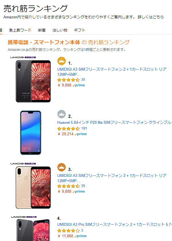 amazon売上No.1スマホ