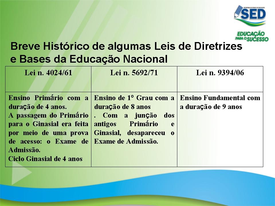 ESTAÇÃO DO APRENDER Lei de Diretrizes