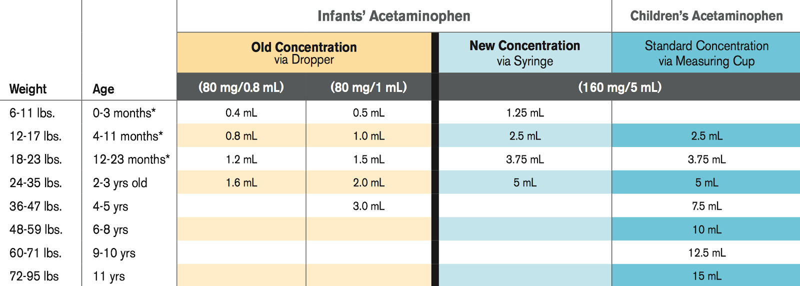 acetaminophen liquid dosage for adults