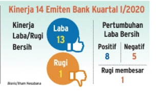 Potensi sektor finance