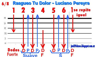 Luciano Pereyra - Tu dolor rasgueo de guitarra