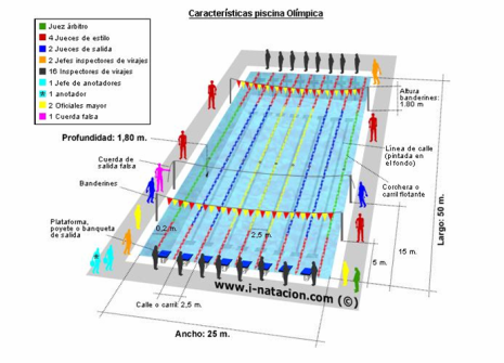 piscina olimpica 2016
