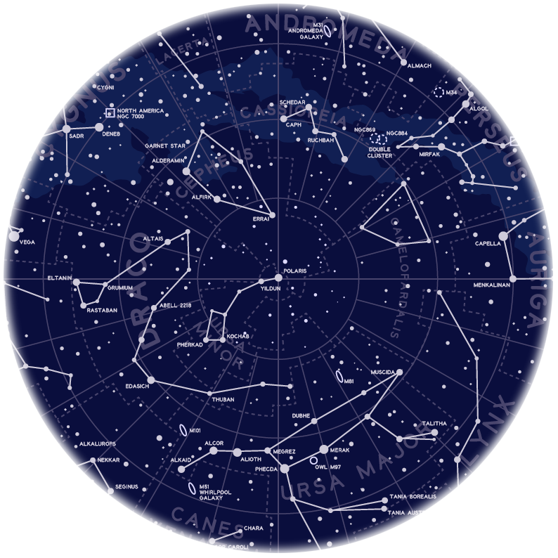 §4 Небесные координаты звездные карты