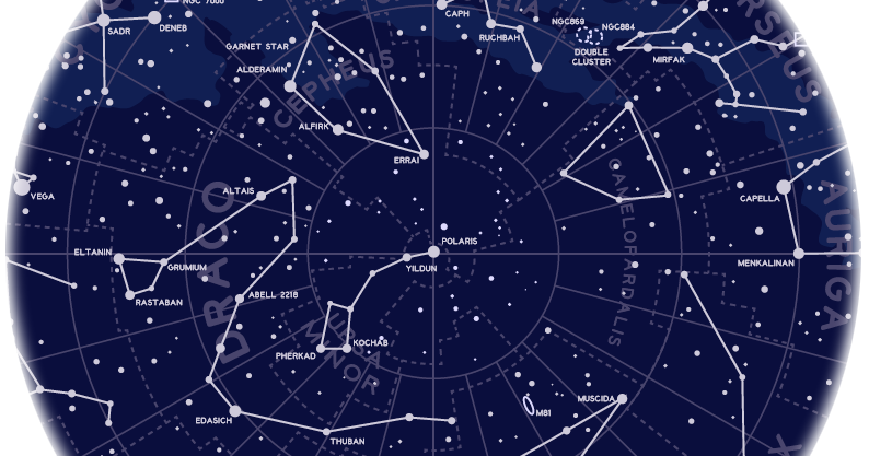 §4 Небесные координаты звездные карты