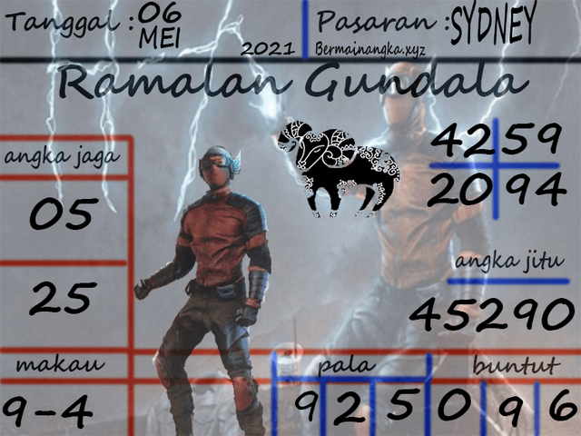 gambar togel sydney
