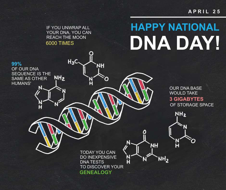 National DNA Day Wishes National DNA Day Wishes