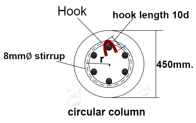 How To Calculate Cutting Length of Stirrups for Beam and Column - Civil Lead