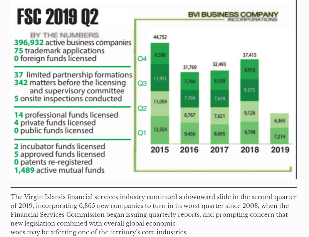 Economic Substance Requirements in the British Virgin Islands (BVI)