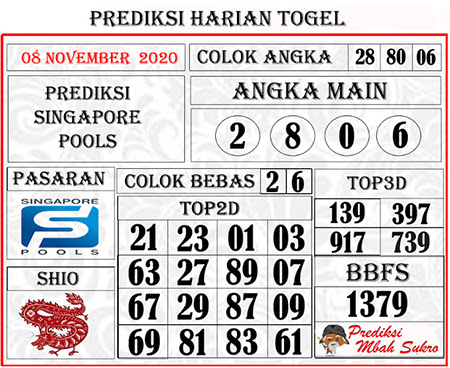 Nagamas Sgp Minggu Archives Prediksi Master Togel Hari Ini Singapura Hongkong Sidney Jp