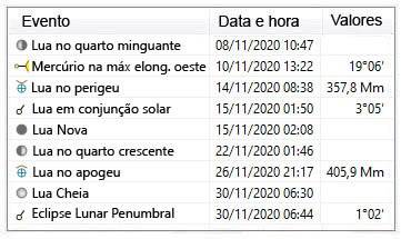 Efemérides astronômicas - novembro de 2020