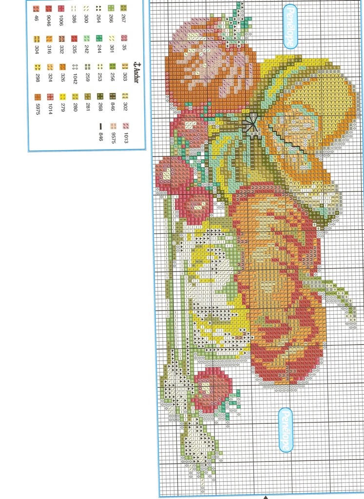 Gráficos De Galinhas Em Ponto Cruz Para Panos De Prato Artesanato em crochê e ponto cruz: Panos de prato: aboboras em ponto