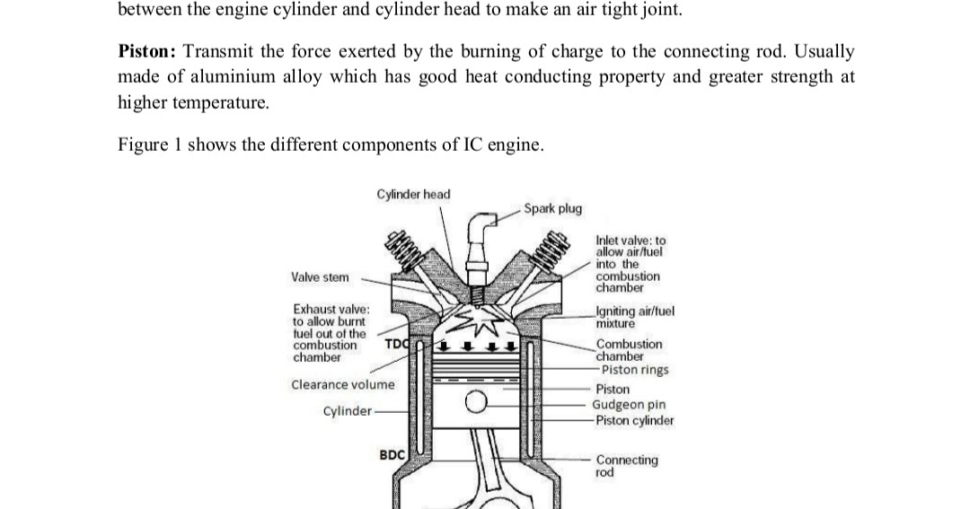 Internal Combustion Engine {ICE} All Modules Hand Written Notes by