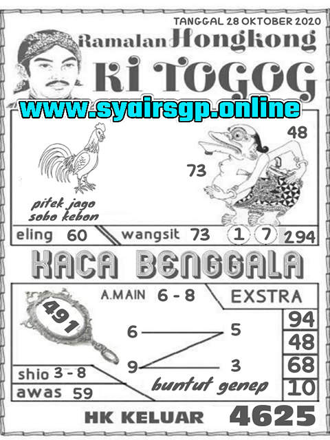 PREDIKSI togel hongkong