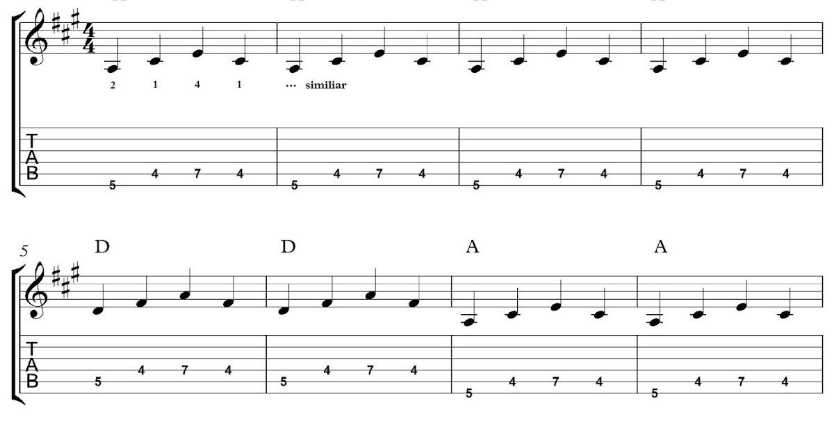 The Guitar Teaching Blog: 12 Bar Blues - Walking Bass Line