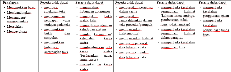 Kisi Kisi Prediksi Soal UNBK Bahasa Indonesia 2020 2020 Kisi Kisi Prediksi Soal UNBK Bahasa Indonesia 2020 2020