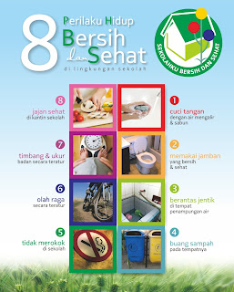 Indikator Perilaku Hidup Bersih dan Sehat PHBS Website 