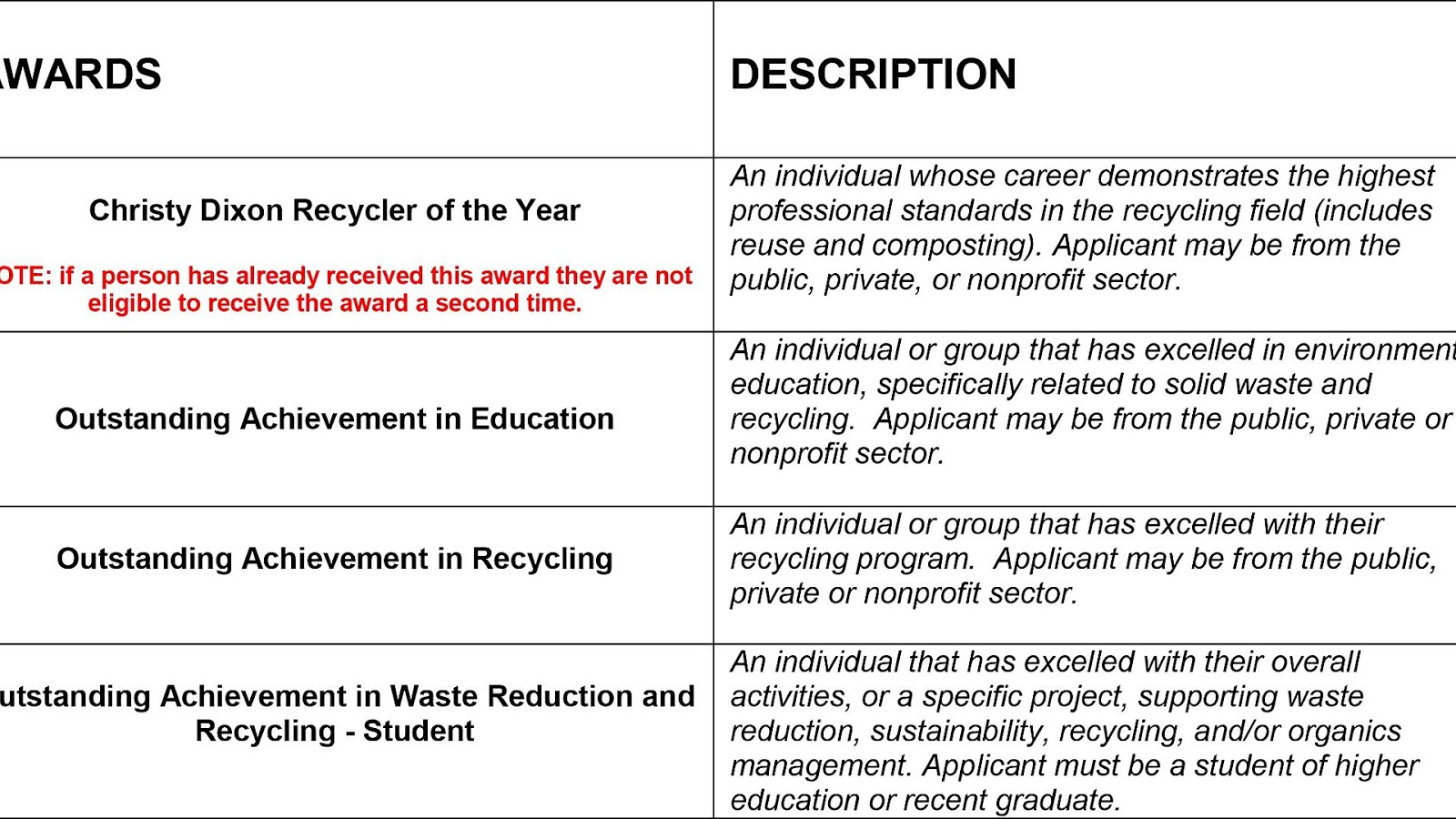 List Of Non Profit Educational Organizations Professional