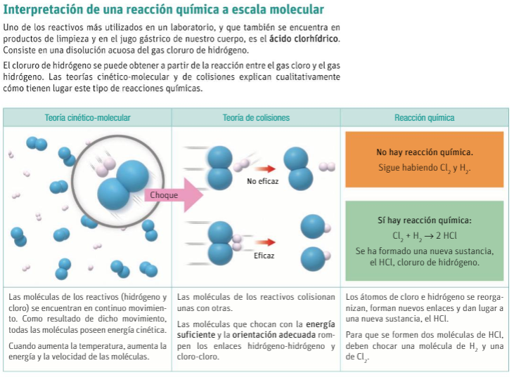 La Física & Química en 4º