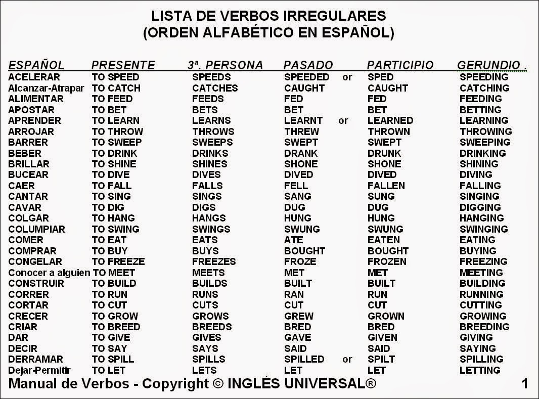 Irregular verbs- Imperativo | Imperative mood, Vocabulary exercises, Spanish