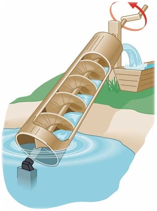 Ancient Egyptian irrigation methods Egy king